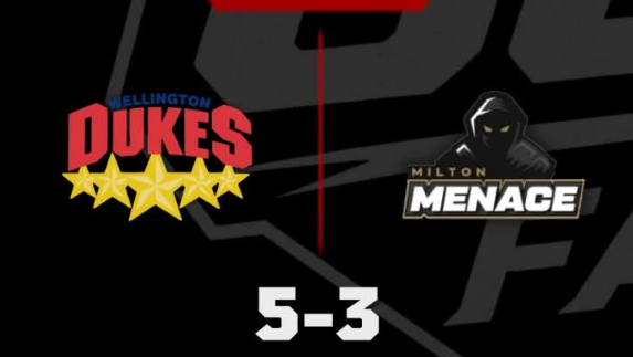 Dukes hand Menace their first loss of season